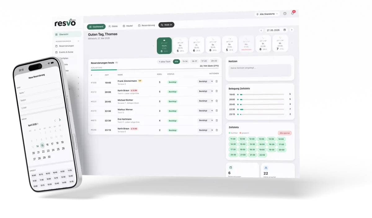 Resvo – Website von redcat media